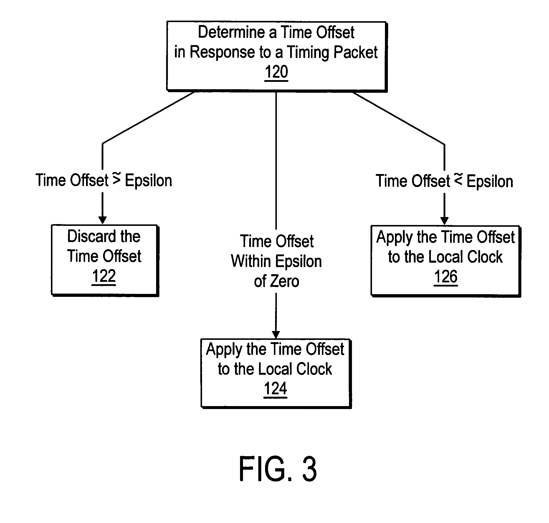 Removing delay fluctuation in network time synchronization