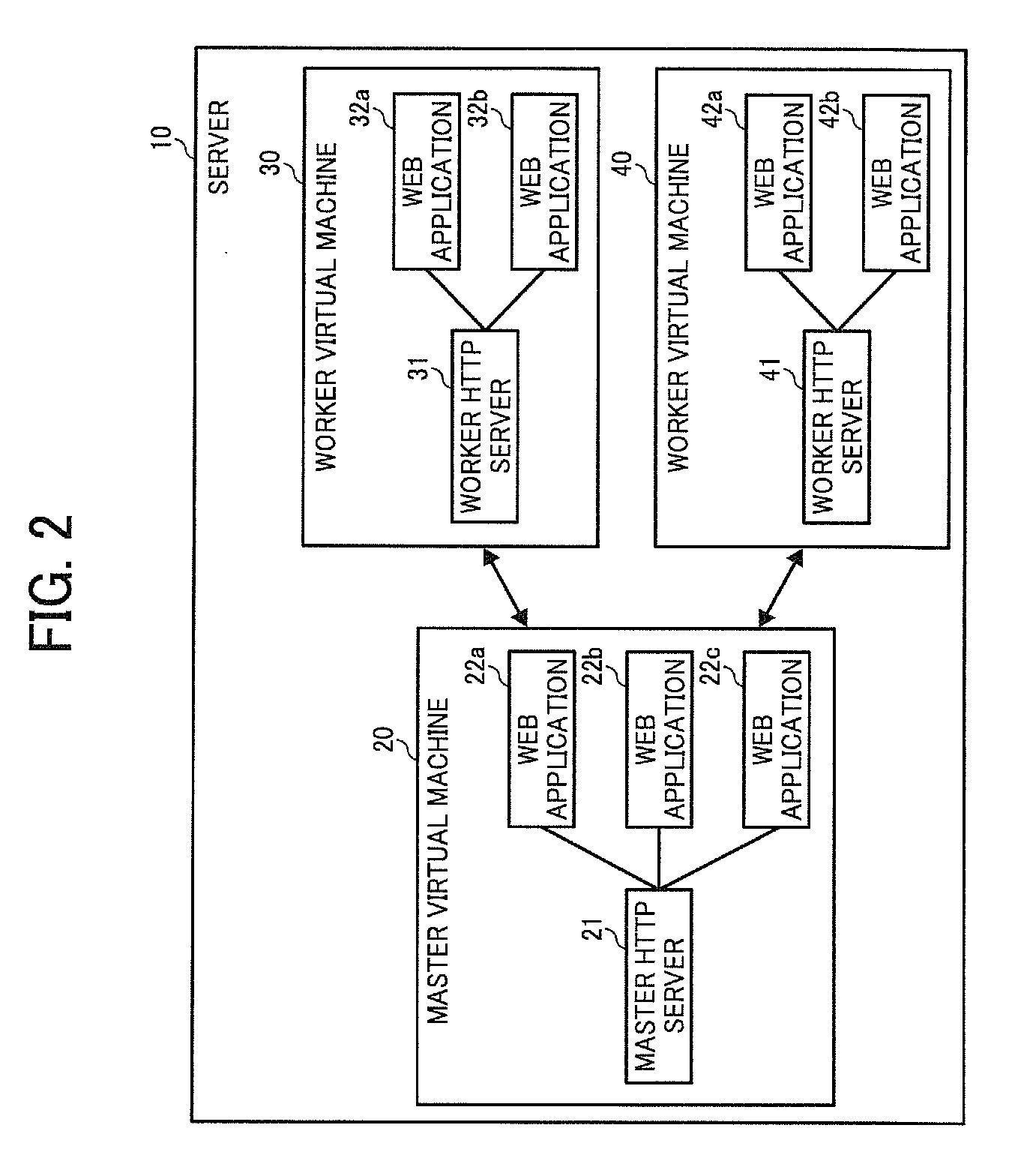 Apparatus, method, and computer program product for processing information