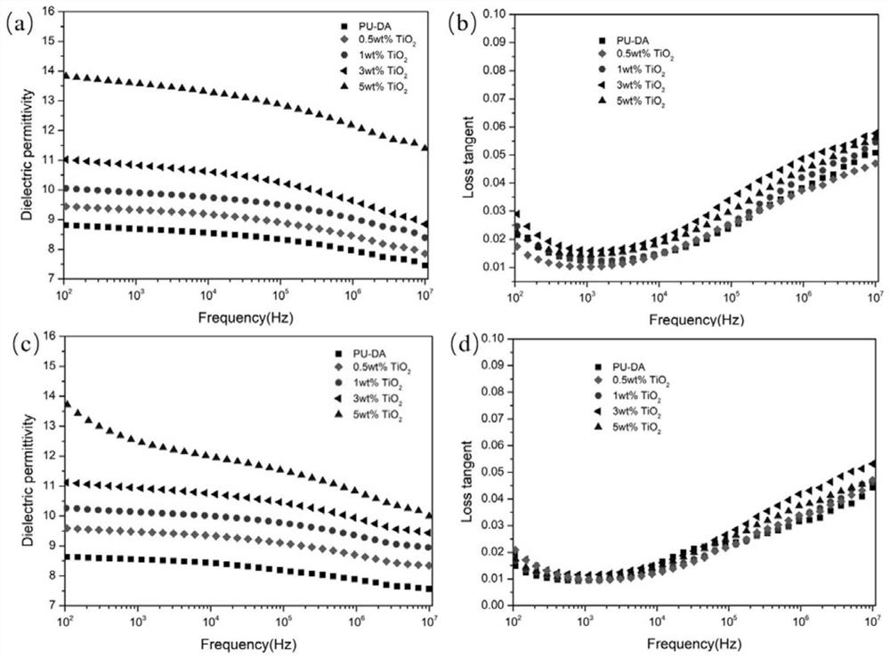 A kind of nanocomposite material and preparation method thereof