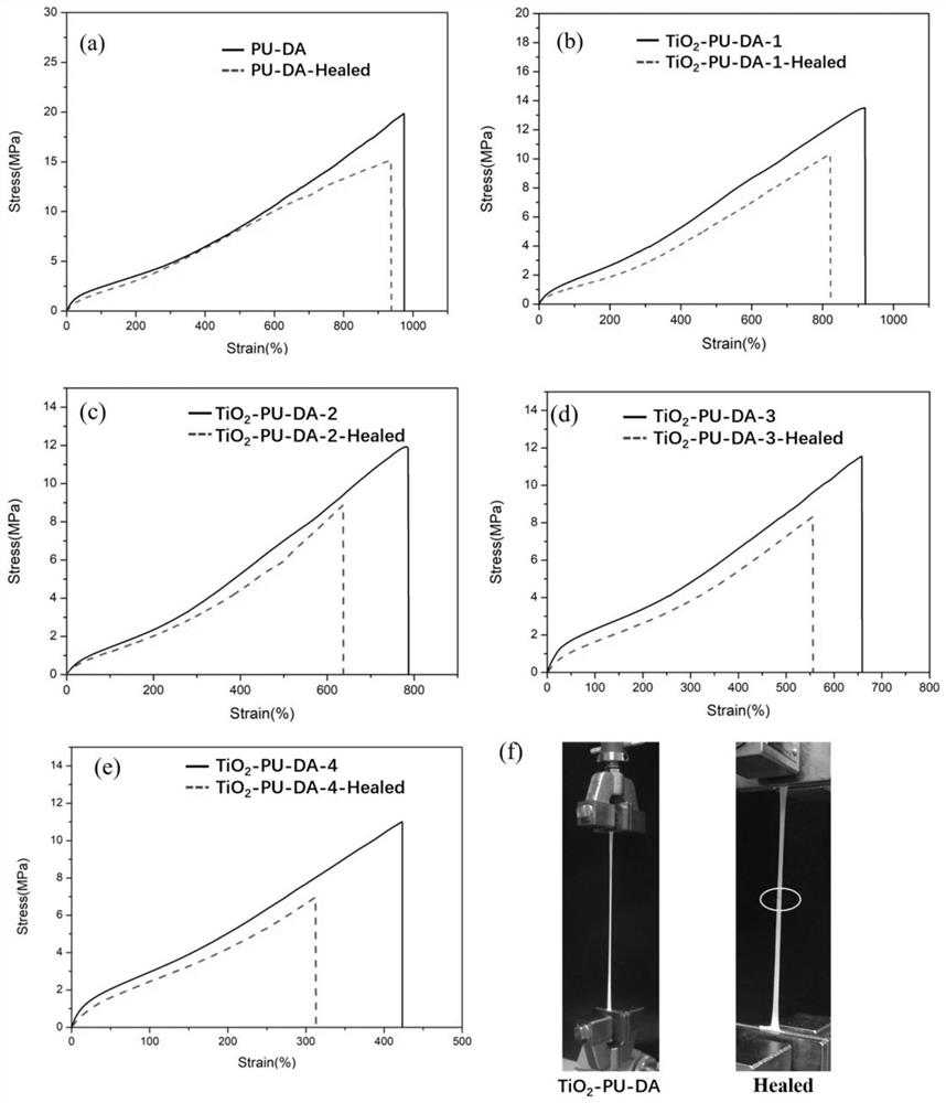 A kind of nanocomposite material and preparation method thereof