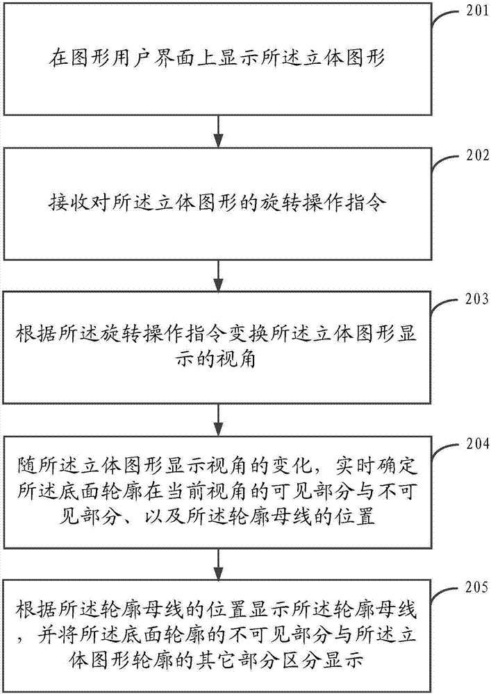 Stereoscopic graph display method and apparatus, and device