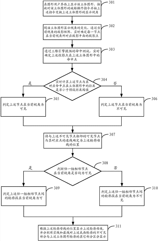 Stereoscopic graph display method and apparatus, and device