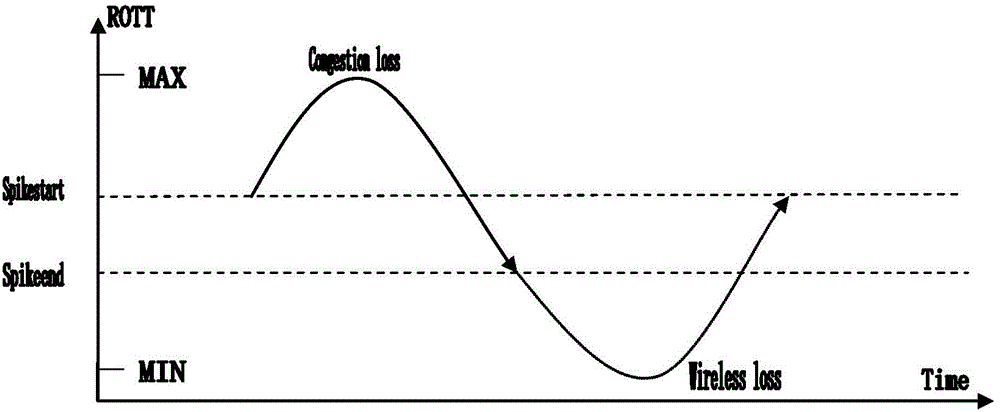 Wireless channel switching method and AP (Access Point)