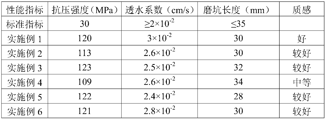 Stone-face-like sesame color system water permeable brick and preparation method thereof