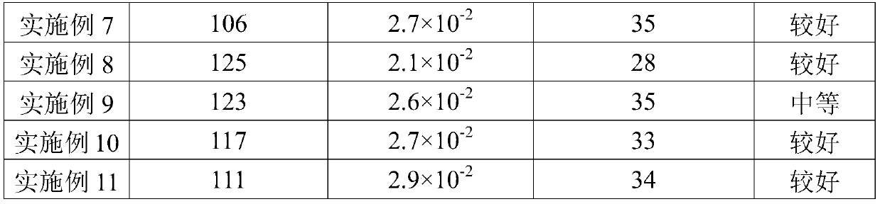 Stone-face-like sesame color system water permeable brick and preparation method thereof