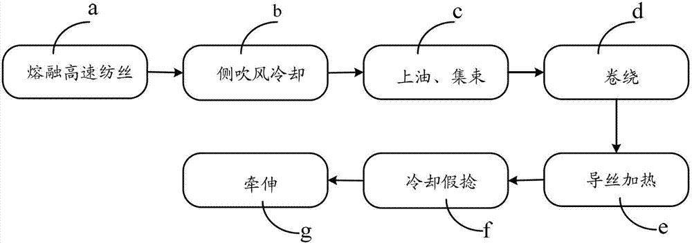 Complete-extinction thin and light meshy polyamide fiber 6 draw textured yarn (DTY) manufacture method