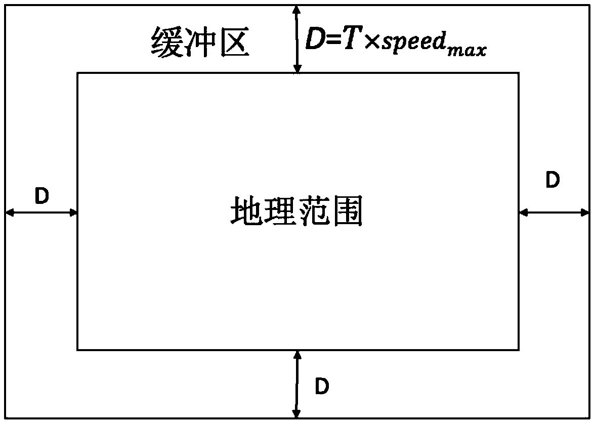 AIS (Automatic Identification System) trajectory big data-based ship traffic environment reconstruction method