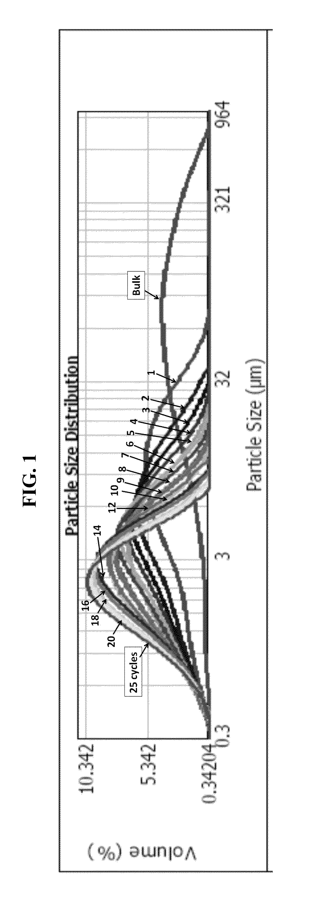 Pulmonary Delivery of Progestogen