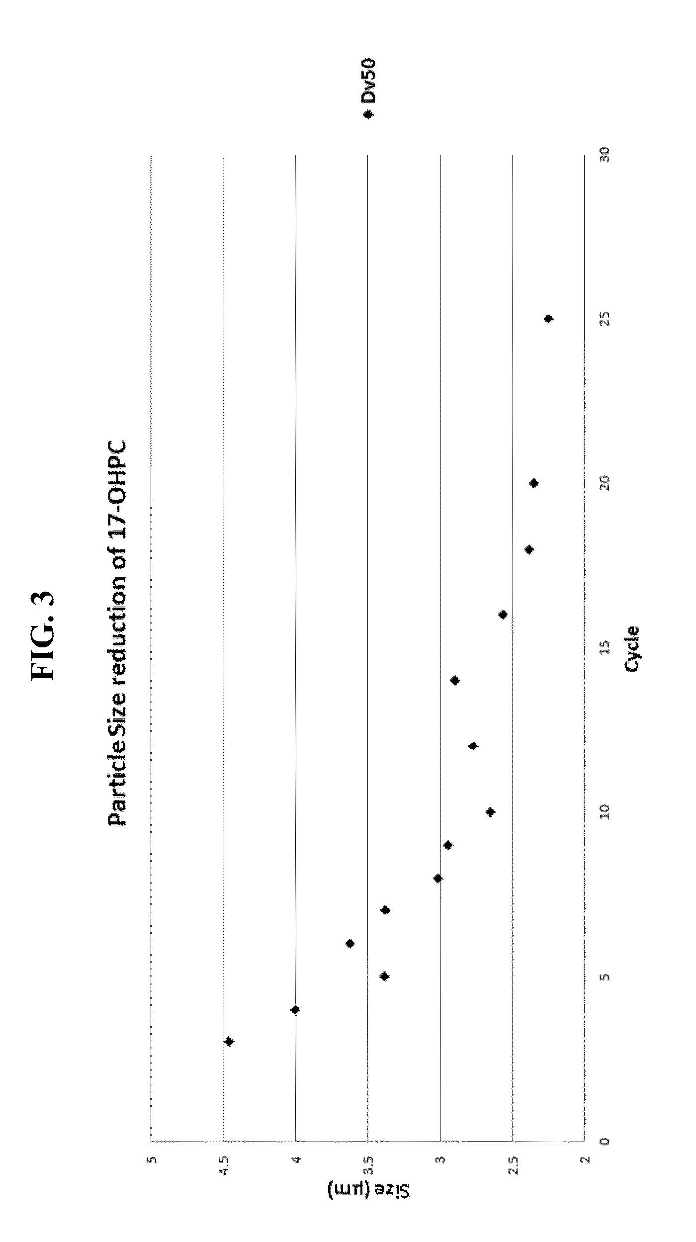 Pulmonary Delivery of Progestogen