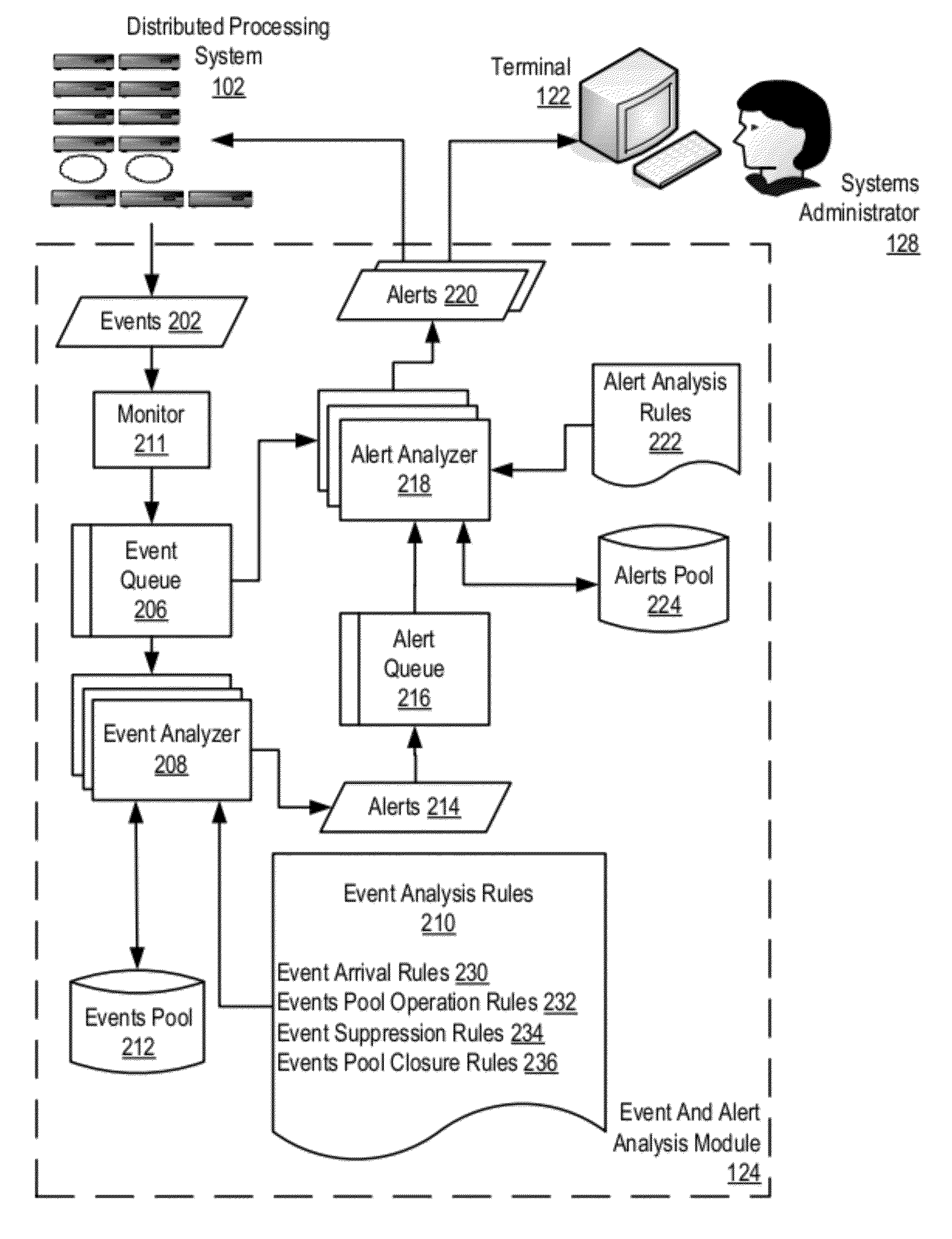 Flexible Event Data Content Management For Relevant Event And Alert Analysis Within A Distributed Processing System