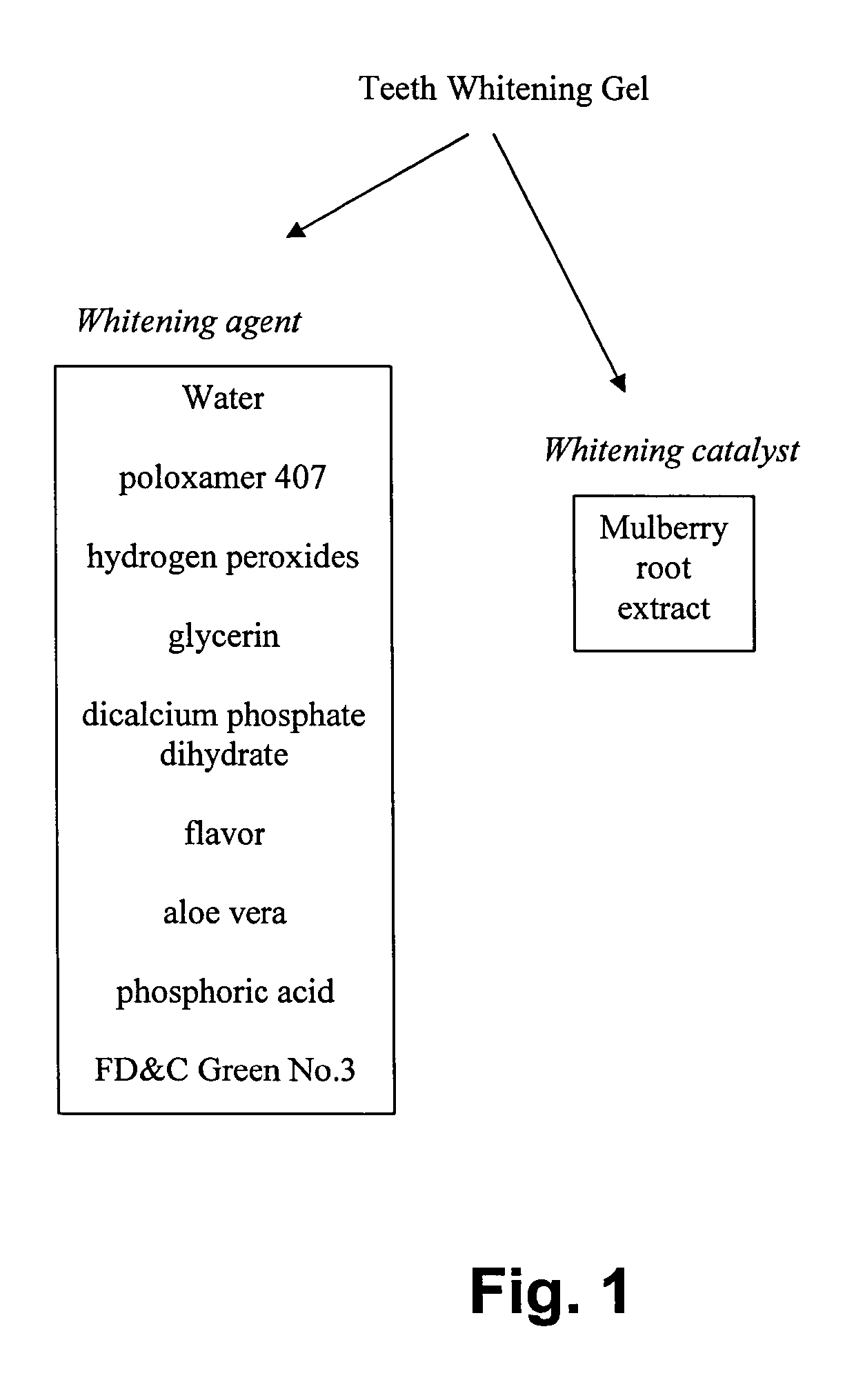 Whitening compound