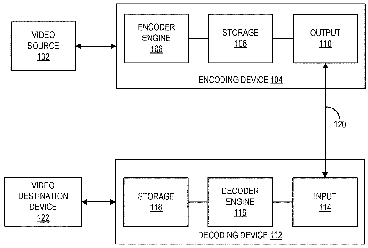 Adaptive parameters for coding of 360-degree video