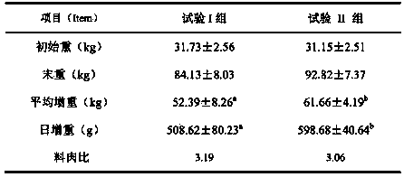 Ternary compound inoculant for fermentation bed for pigs