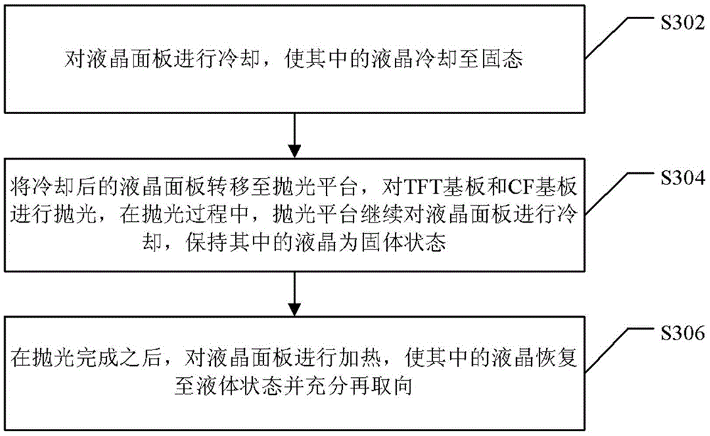 Manufacturing method of liquid crystal display device