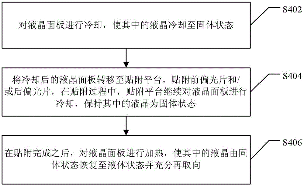 Manufacturing method of liquid crystal display device