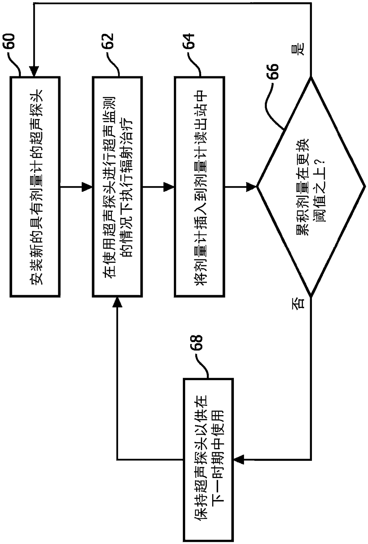 Real time dosimetry of ultrasound imaging probe