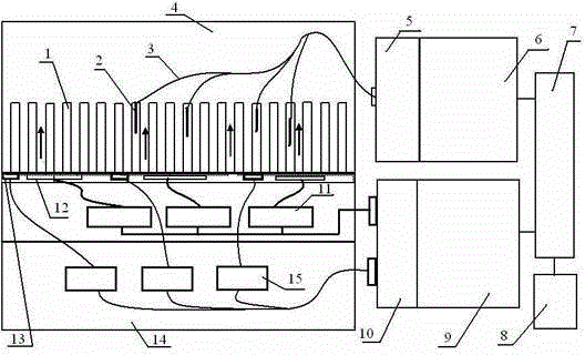 Novel heat transfer detection equipment