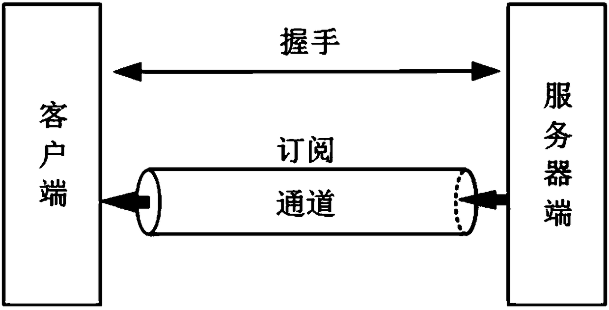 Data processing method, device and system