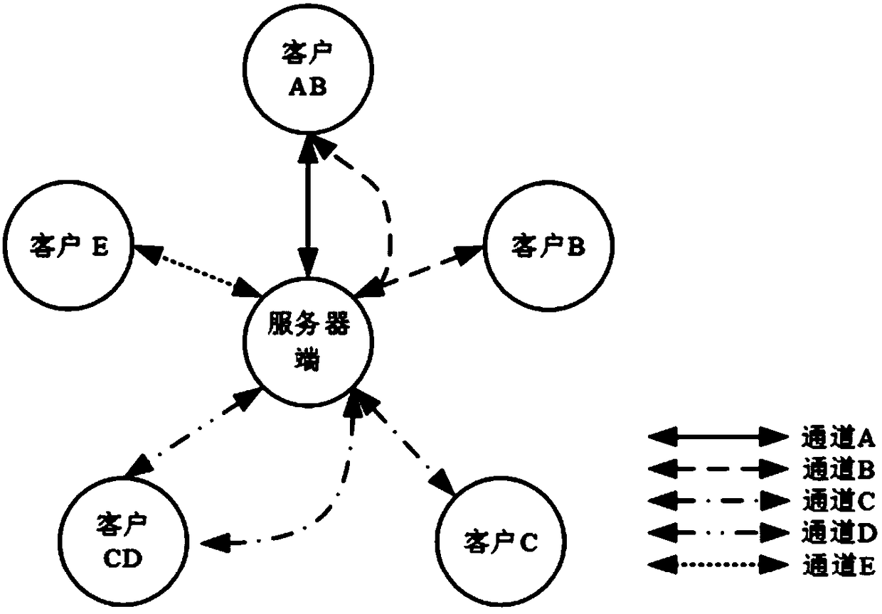 Data processing method, device and system