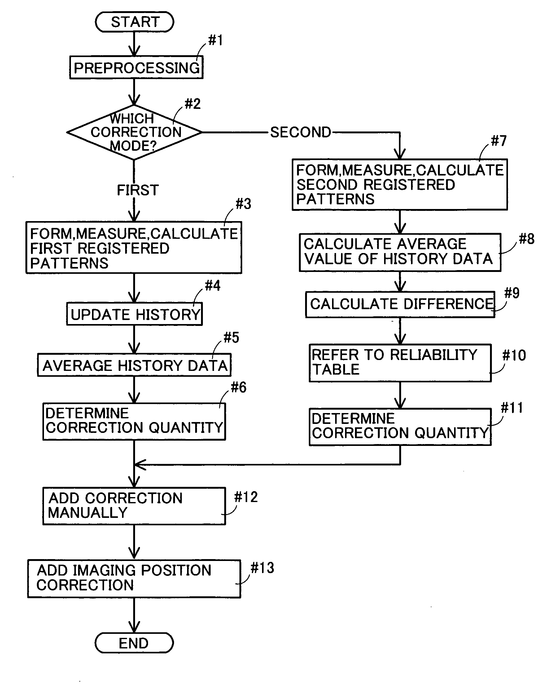 Image forming apparatus and image forming method