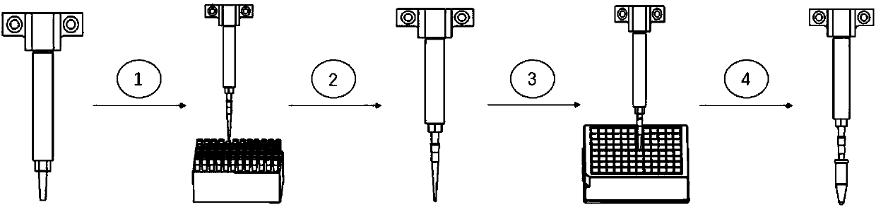 Accurate packing and mixing device for DNA primers or probes and using method of accurate packing and mixing device