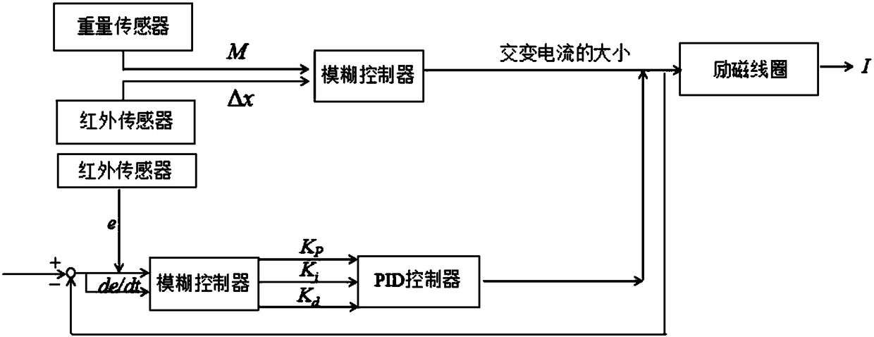 Damping-variable automotive suspension shock absorber and control method thereof