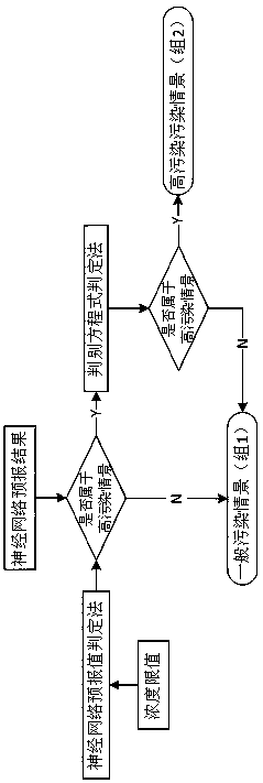 A Construction Method of Combined Air Quality Forecasting Model