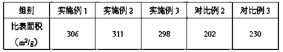 Preparation method of methane reforming reaction catalyst