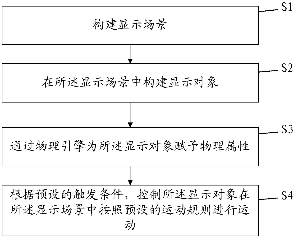 Interface display method and computer readable storage medium