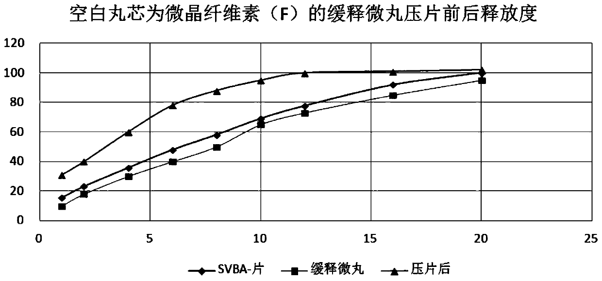 Method for tabletting metoprolol succinate pellets