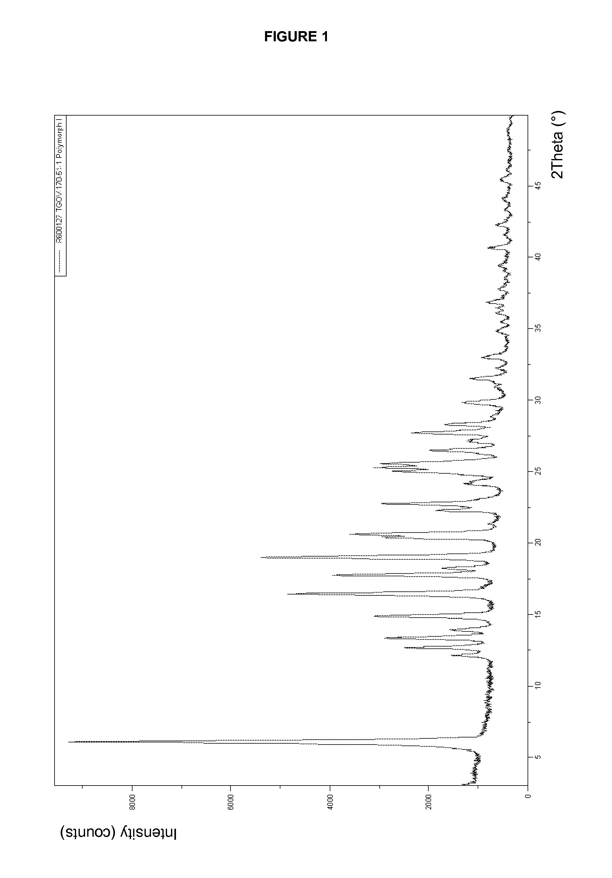 Polymorphic and hydrate forms, salts and process for preparing 6-quinoline