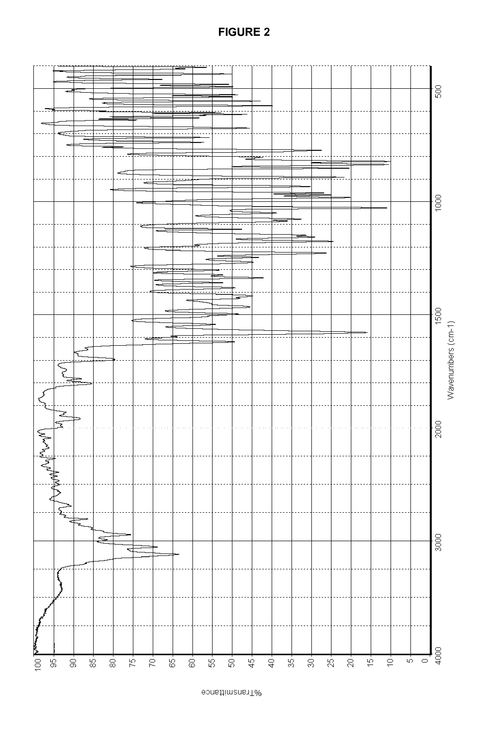 Polymorphic and hydrate forms, salts and process for preparing 6-quinoline