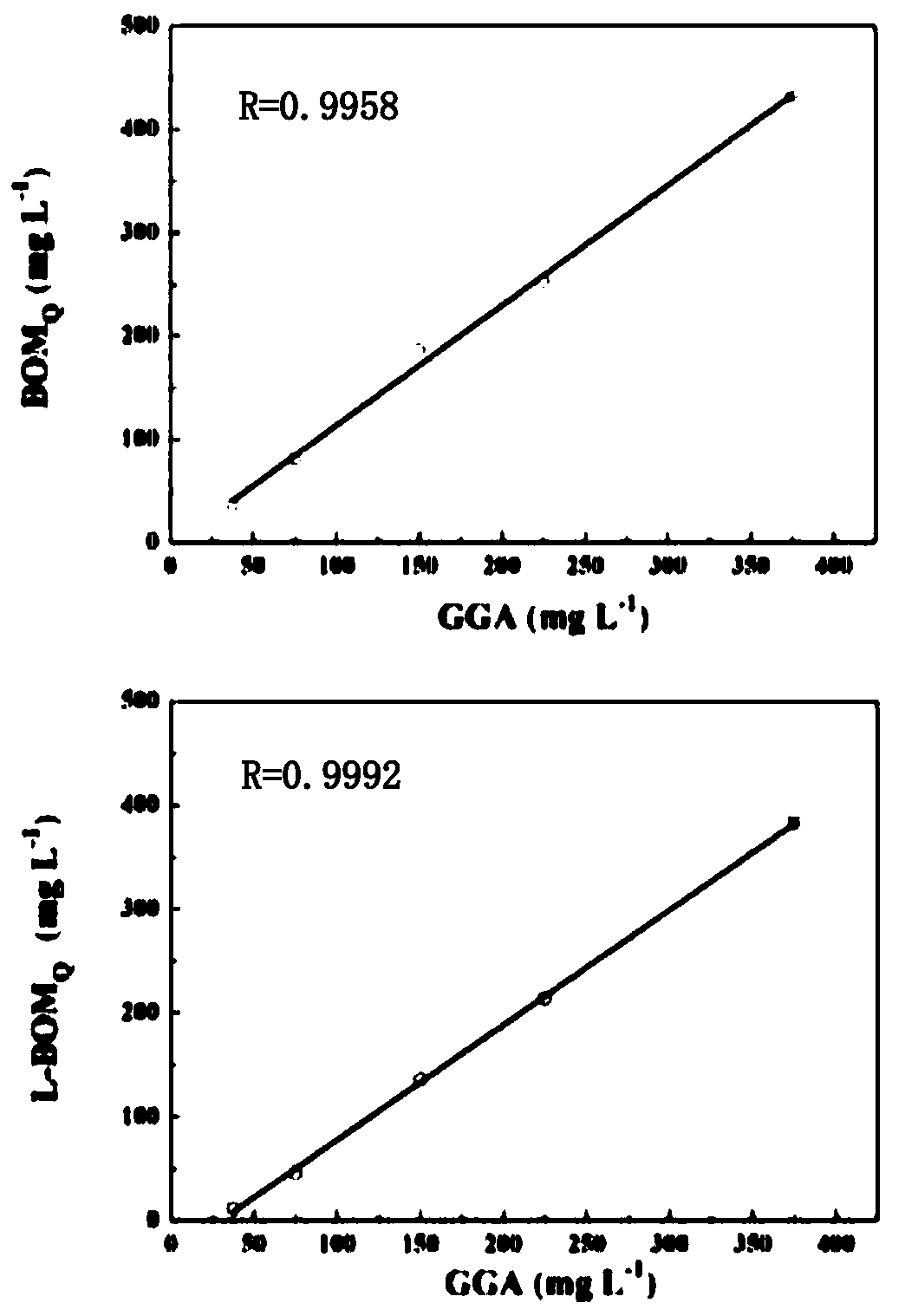 Local coulomb method for measuring biochemically degradable organic matters in water body