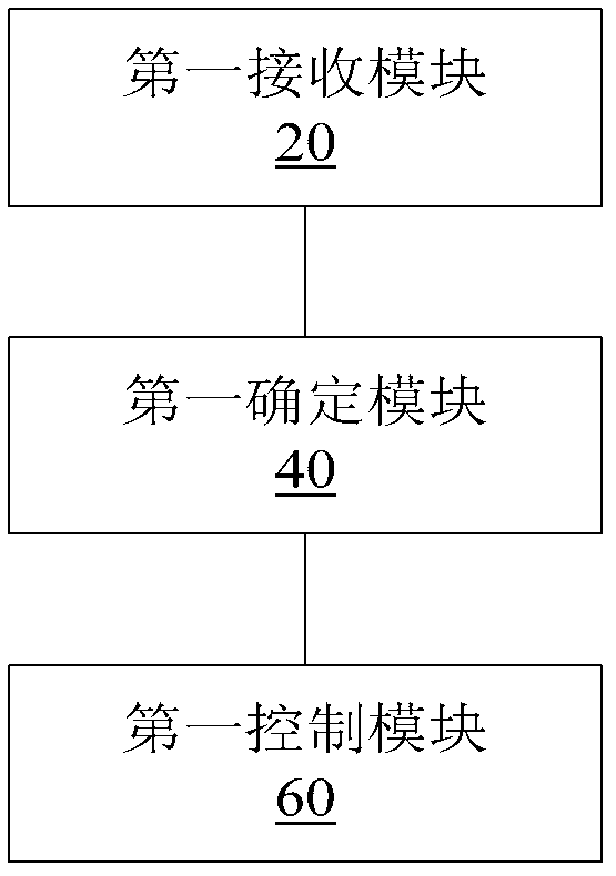 Refrigerator and control method and device thereof