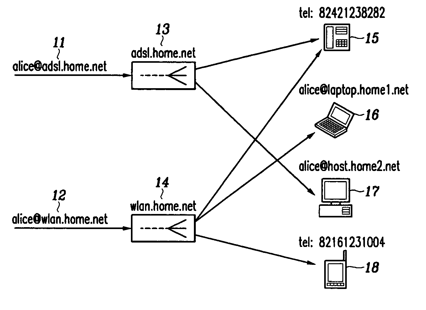 SIP-based multimedia communication system capable of providing mobility using lifelong number and mobility providing method