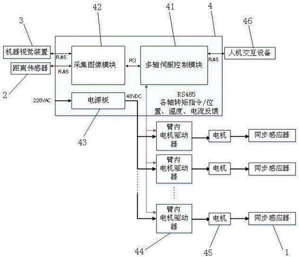 Six-axis cooperated robot multi-loop control system and control method thereof