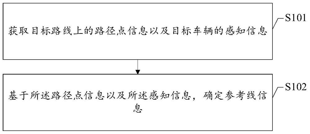 Reference line determination method and device, equipment and medium