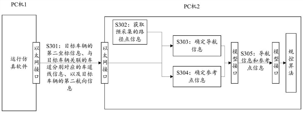 Reference line determination method and device, equipment and medium