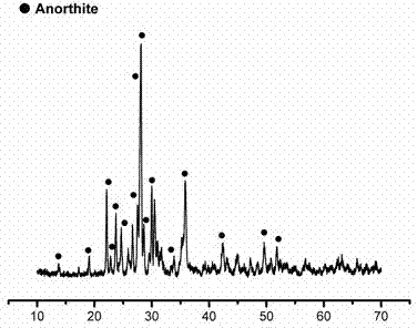 Preparation method of lightweight anorthite based thermal insulation material