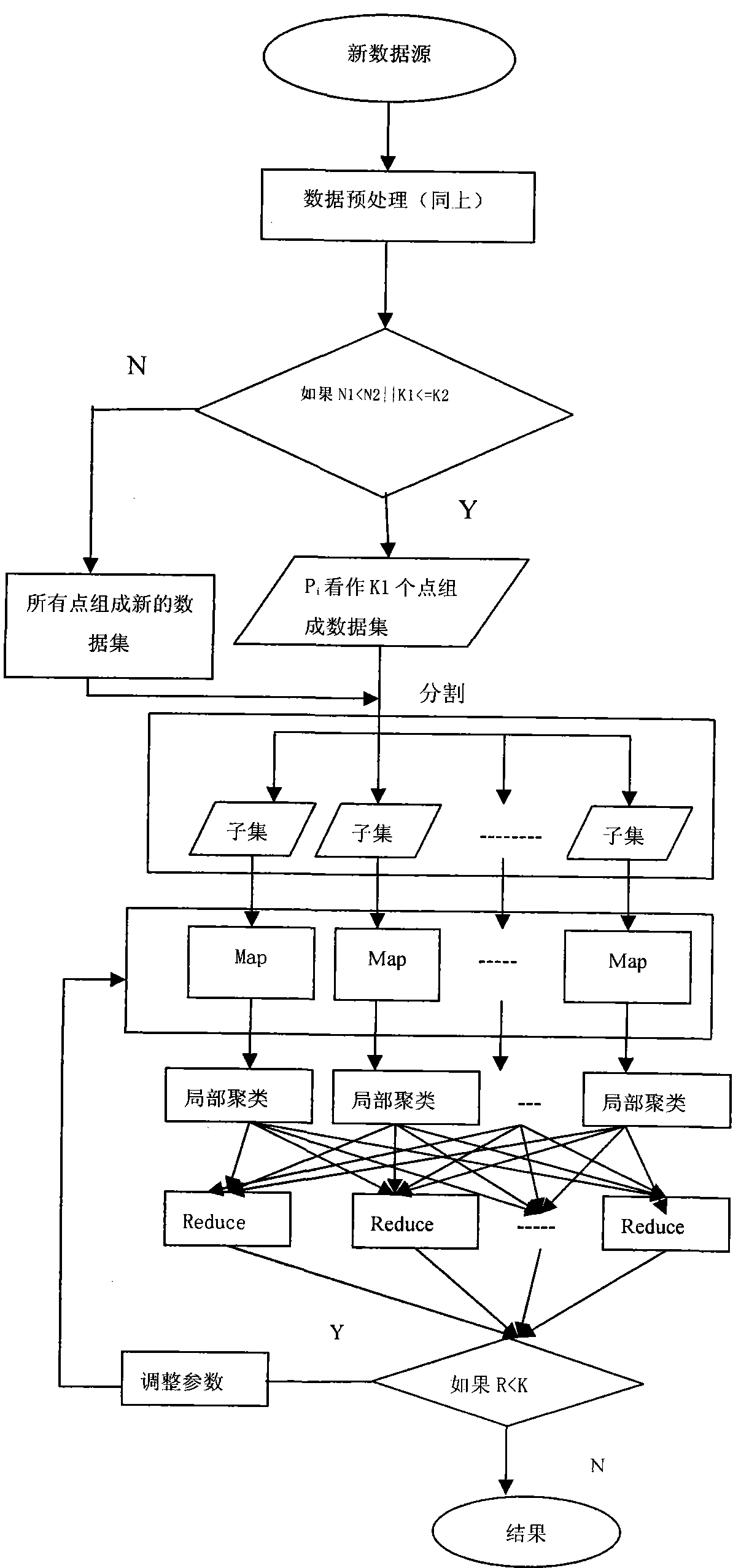 Big-data clustering algorithm based on cloud computing platform