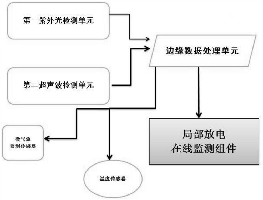 High-voltage cable comprehensive online intelligent monitoring system