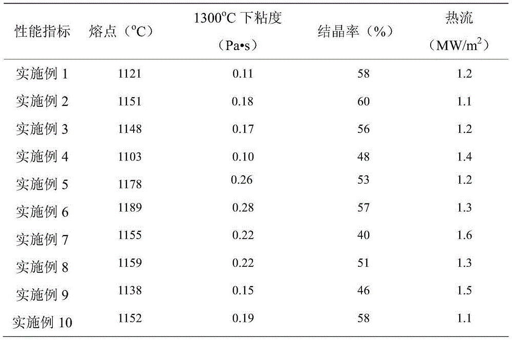 Novel medium manganese steel casting powder for automobile and application thereof