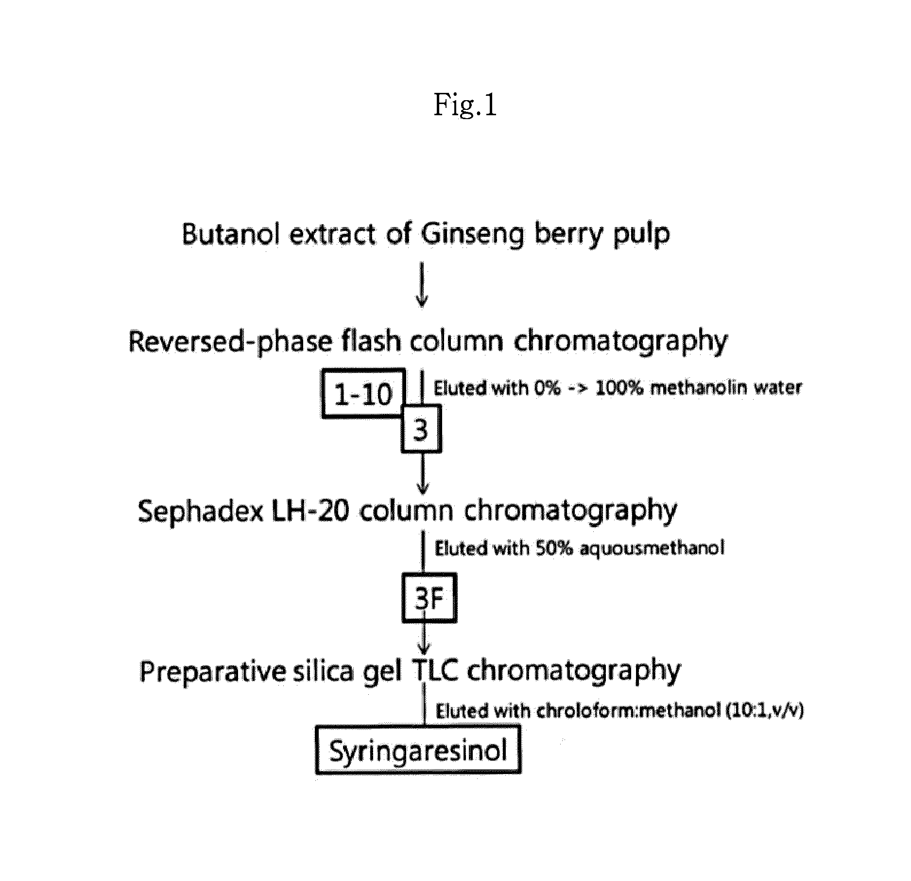 Composition for inhibiting vascular aging comprising syringaresinol