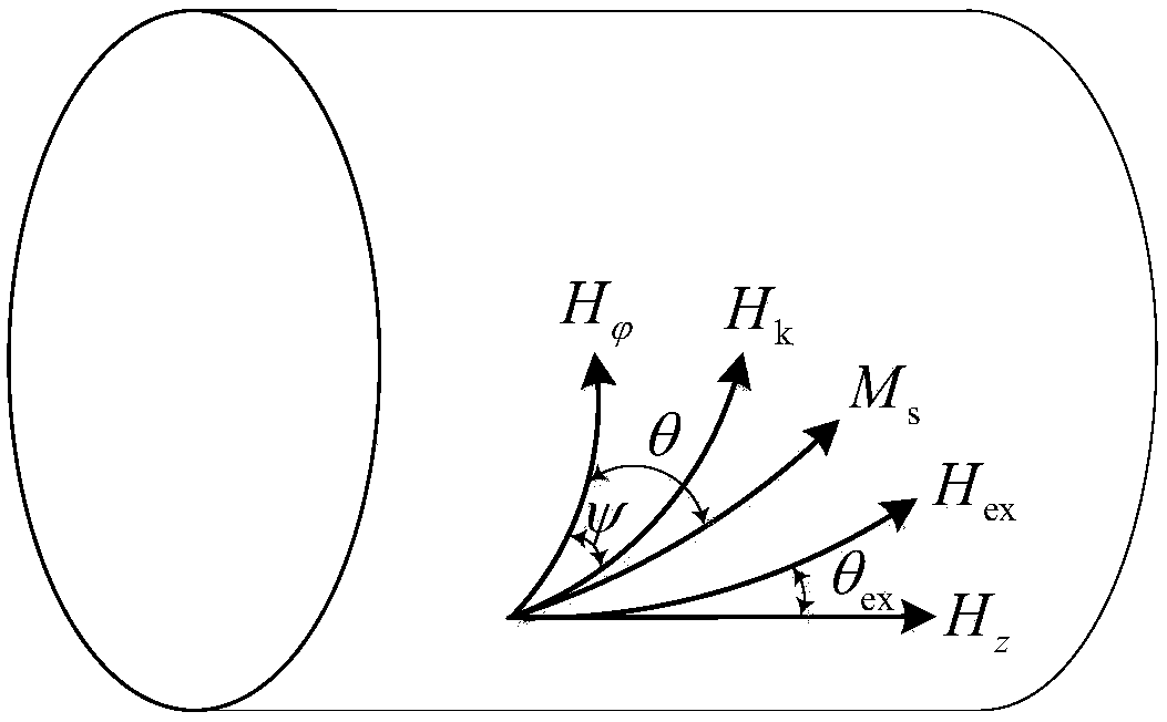 Giant magneto-impedance modeling method of amorphous wire under effect of non-axial magnetic field