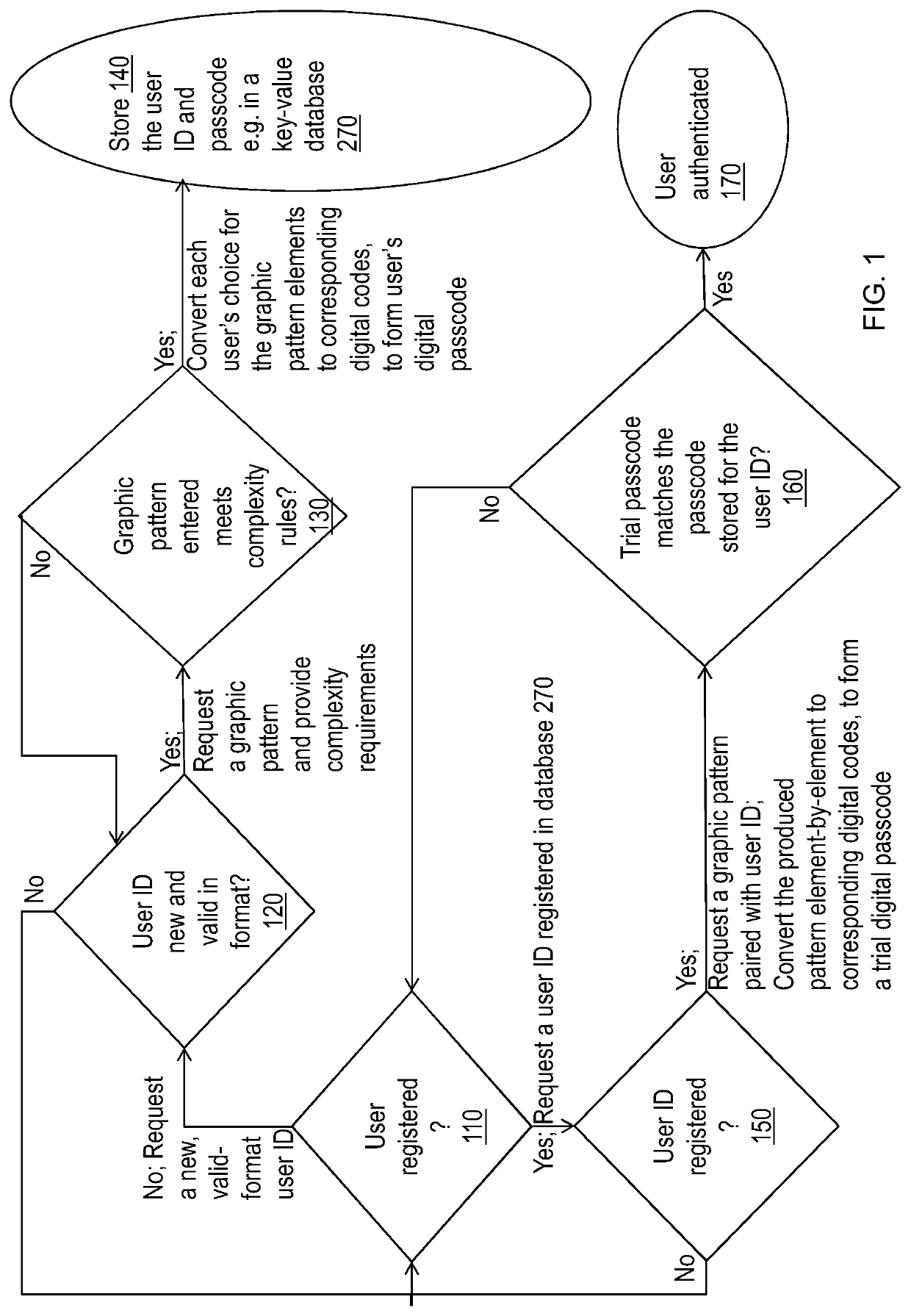 Graphic Pattern-Based Passcode Generation and Authentication