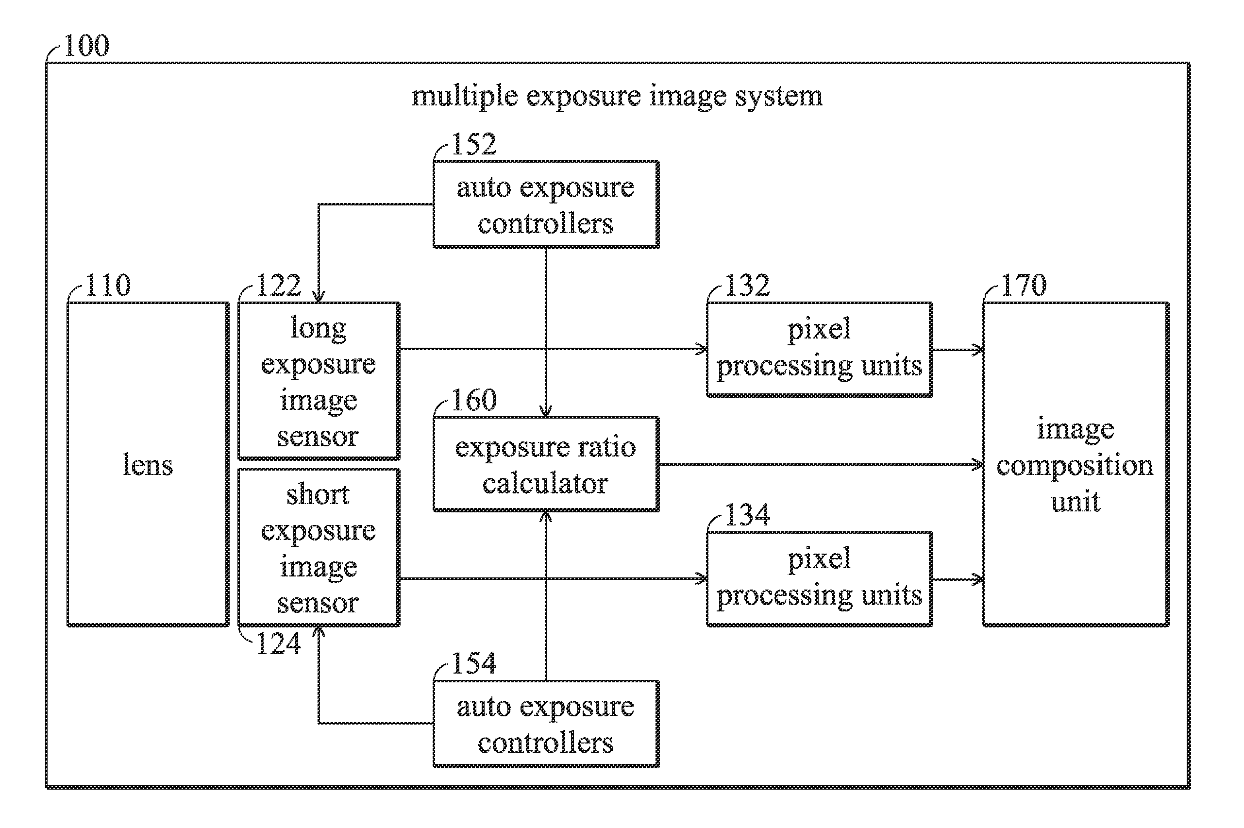 Multi-exposure imaging system and method for eliminating rolling shutter flicker