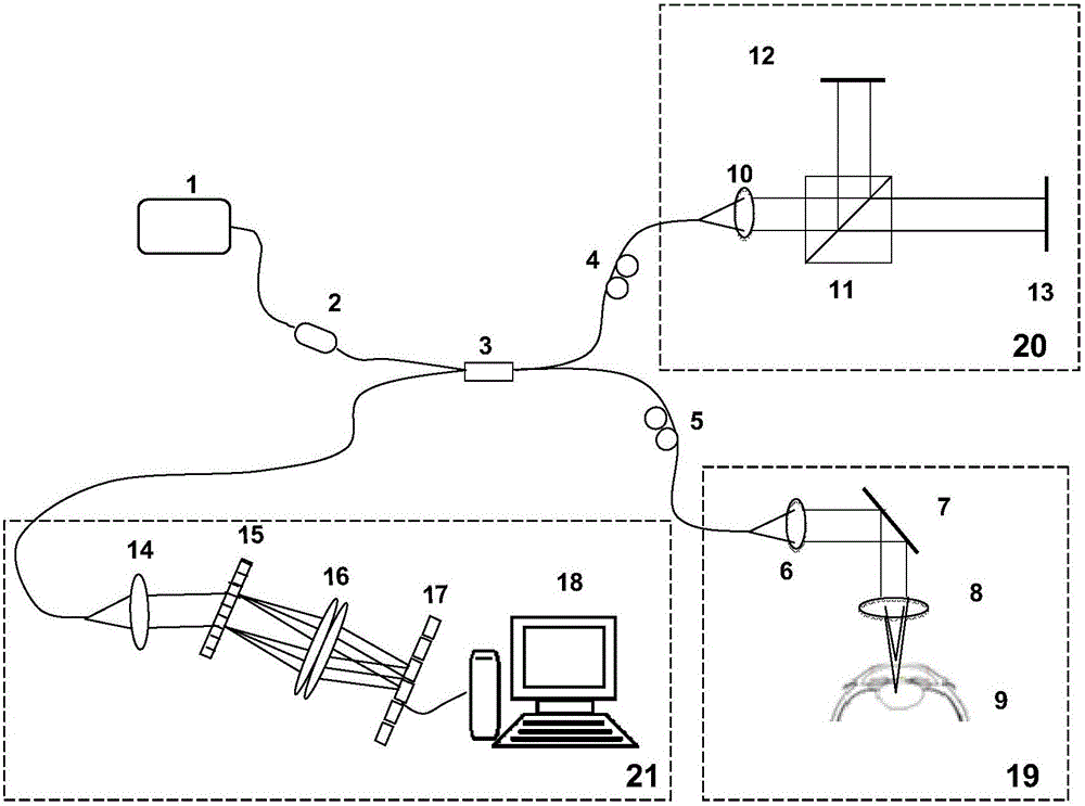 Spectral domain oct detection method based on segmented spectral optical path coding