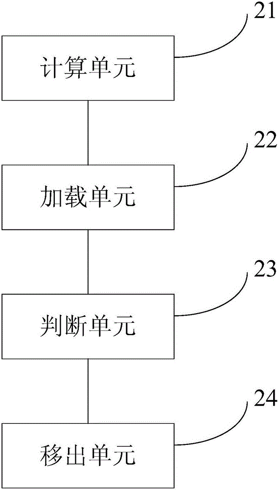 Cache management method, device and mobile terminal