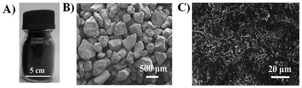 Preparation method, product and application of solar energy-assisted air water production material