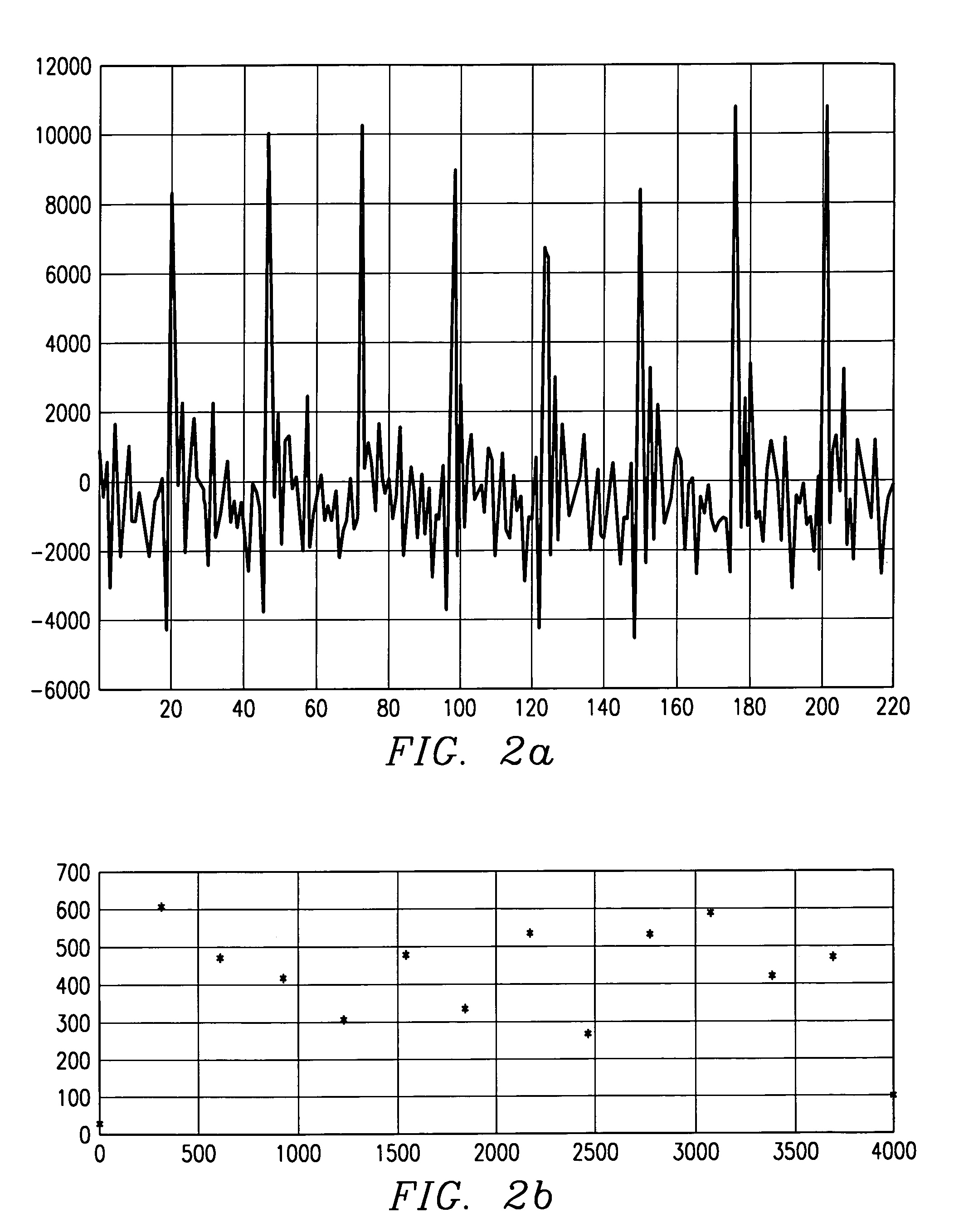 Hybrid speech coding and system